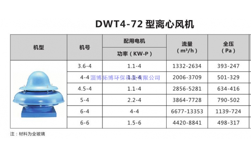 DWT4-72型离心风机