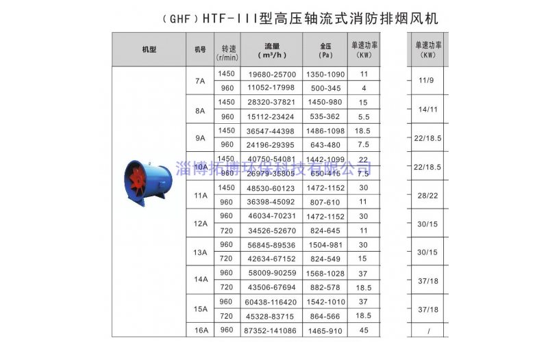 （GHF）HTF-III型高压轴流式消防排烟风机